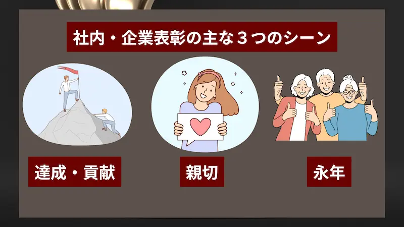 社内・企業表彰の主な3つのシーンをまとめたインフォグラフィック。達成・貢献、親切、永年勤続の表彰を図解。