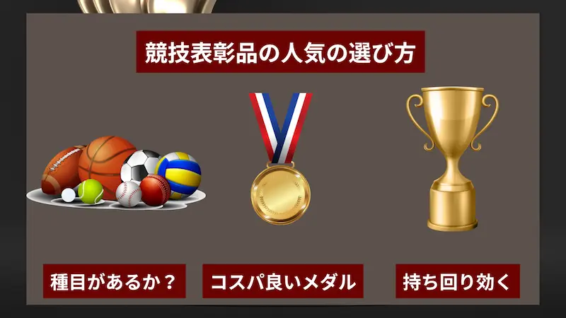 競技表彰品の人気の選び方を解説したインフォグラフィック。種目に応じた賞品、コスパの良いメダル、持ち回り可能なトロフィーを図示。